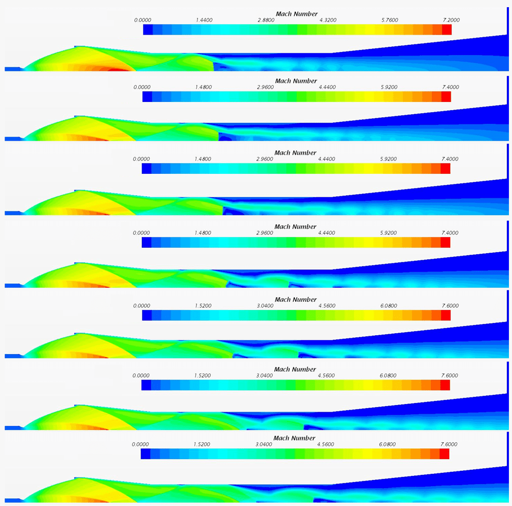 CFD simulation of supersonic flow with oblique Mach shock waves. The goal was to design the geometry of the duct to achieve the required low pressure at the duct inlet